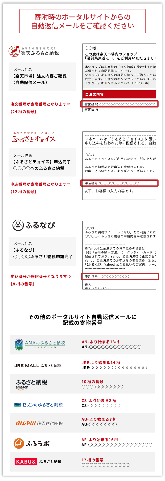 東近江市ポータルサイト自動返信イメージ
